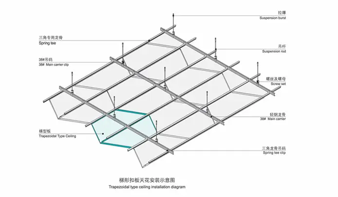 Sistema de techo de tipo trapezoidal